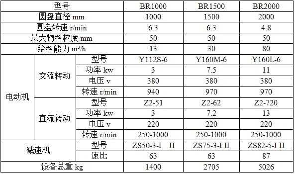 全有封閉座式圓盤(pán)給料機(jī)廠家技術(shù)參數(shù)